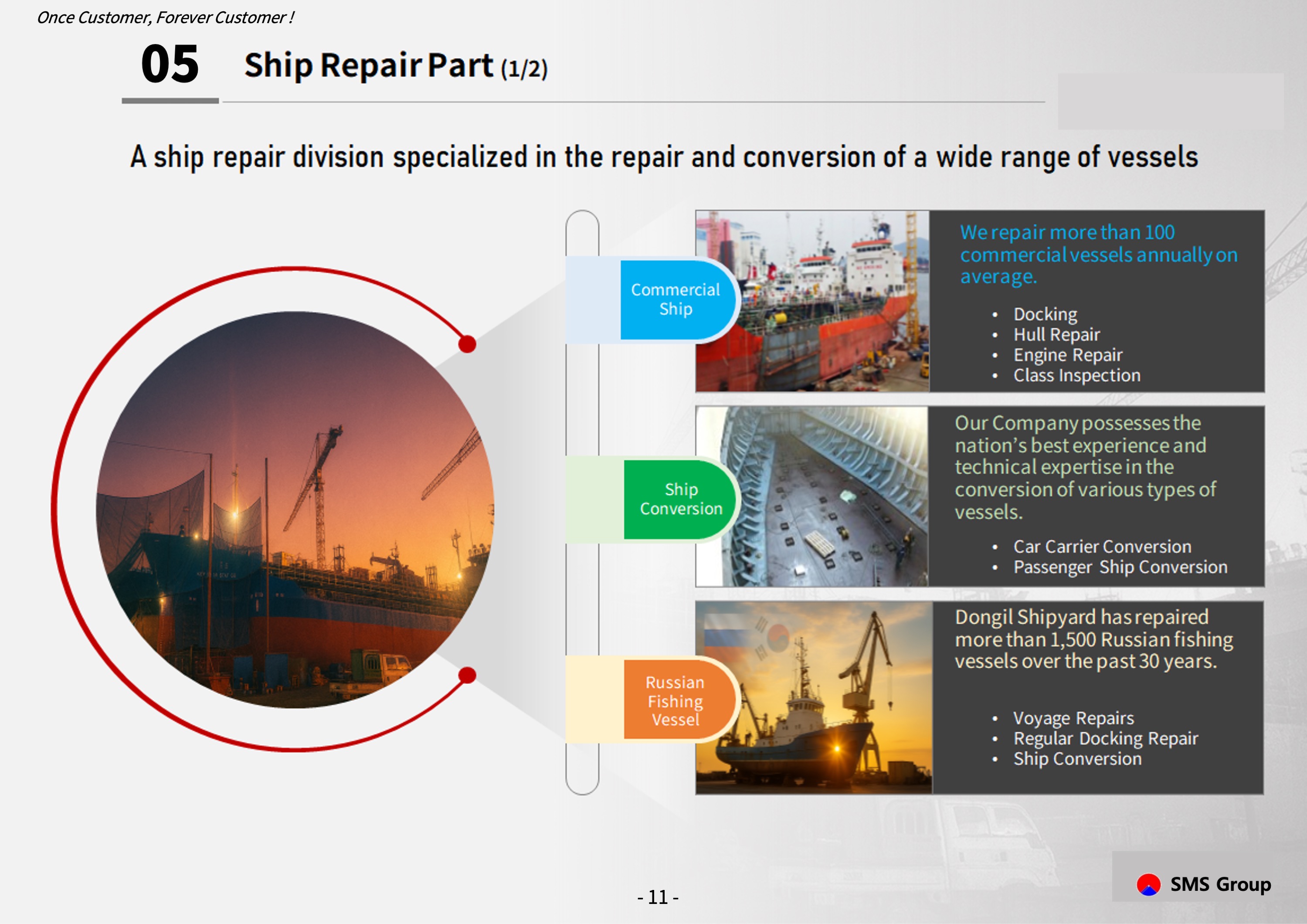KORWELL presentation page 16