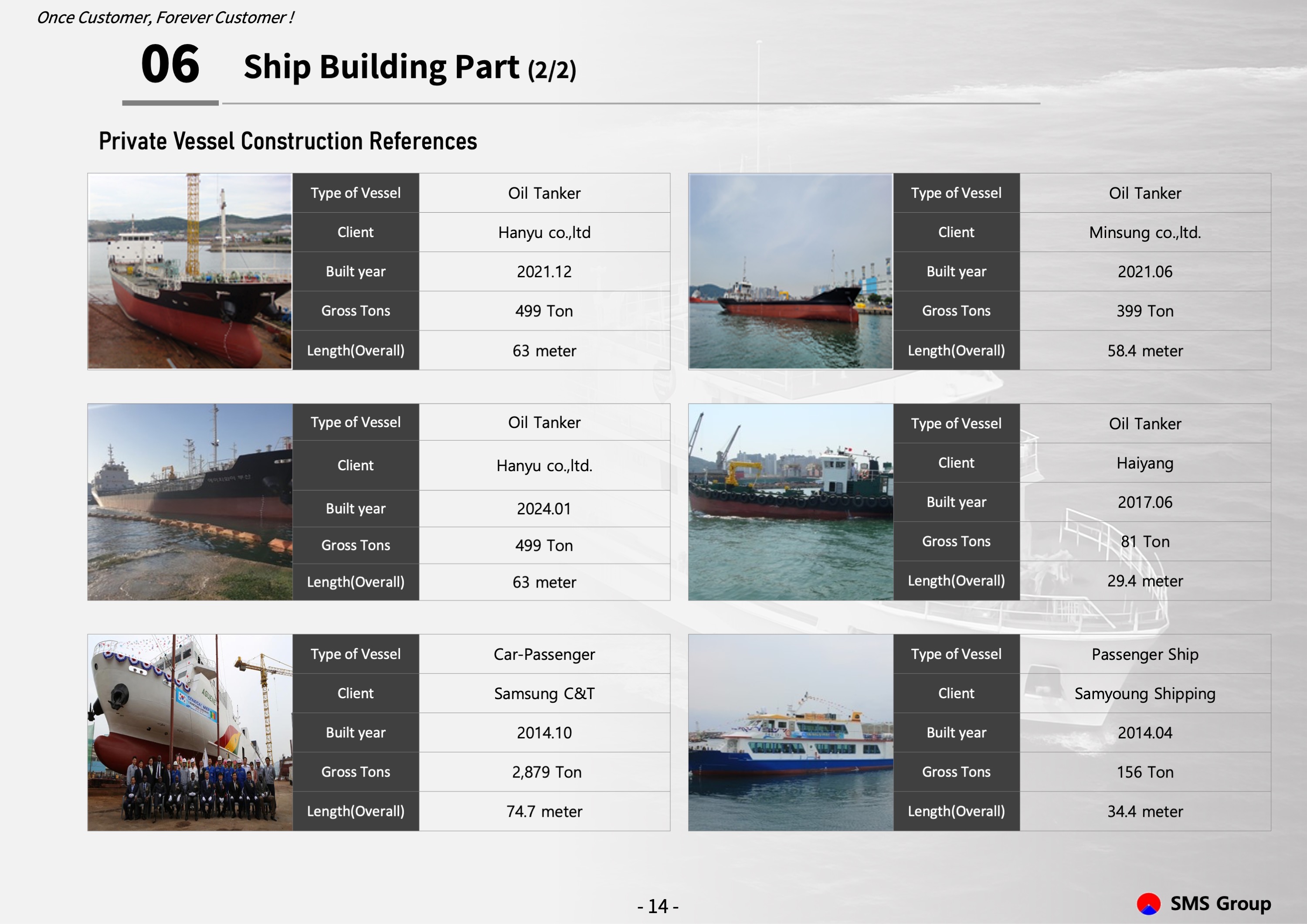 KORWELL presentation page 19
