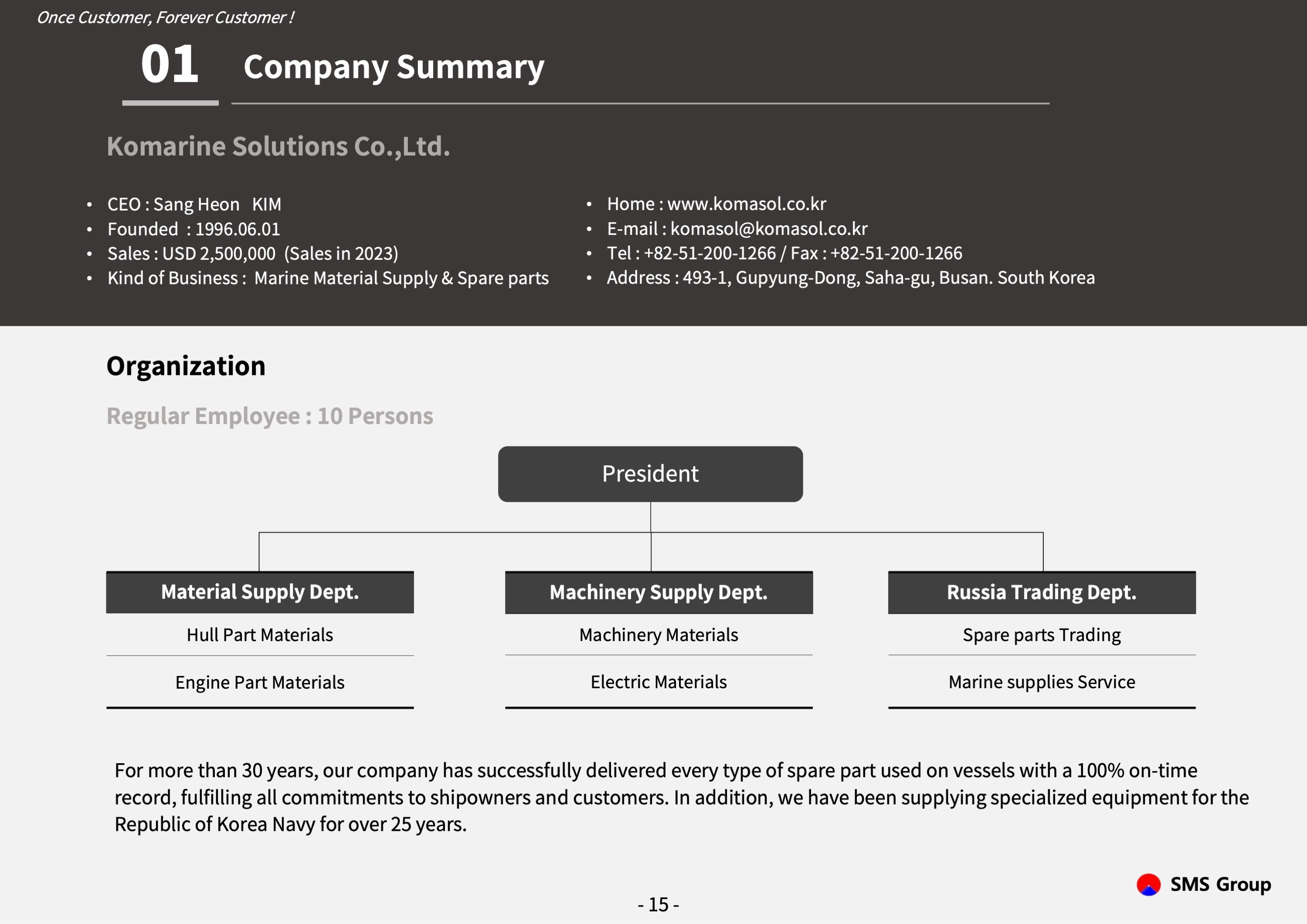 KORWELL presentation page 21