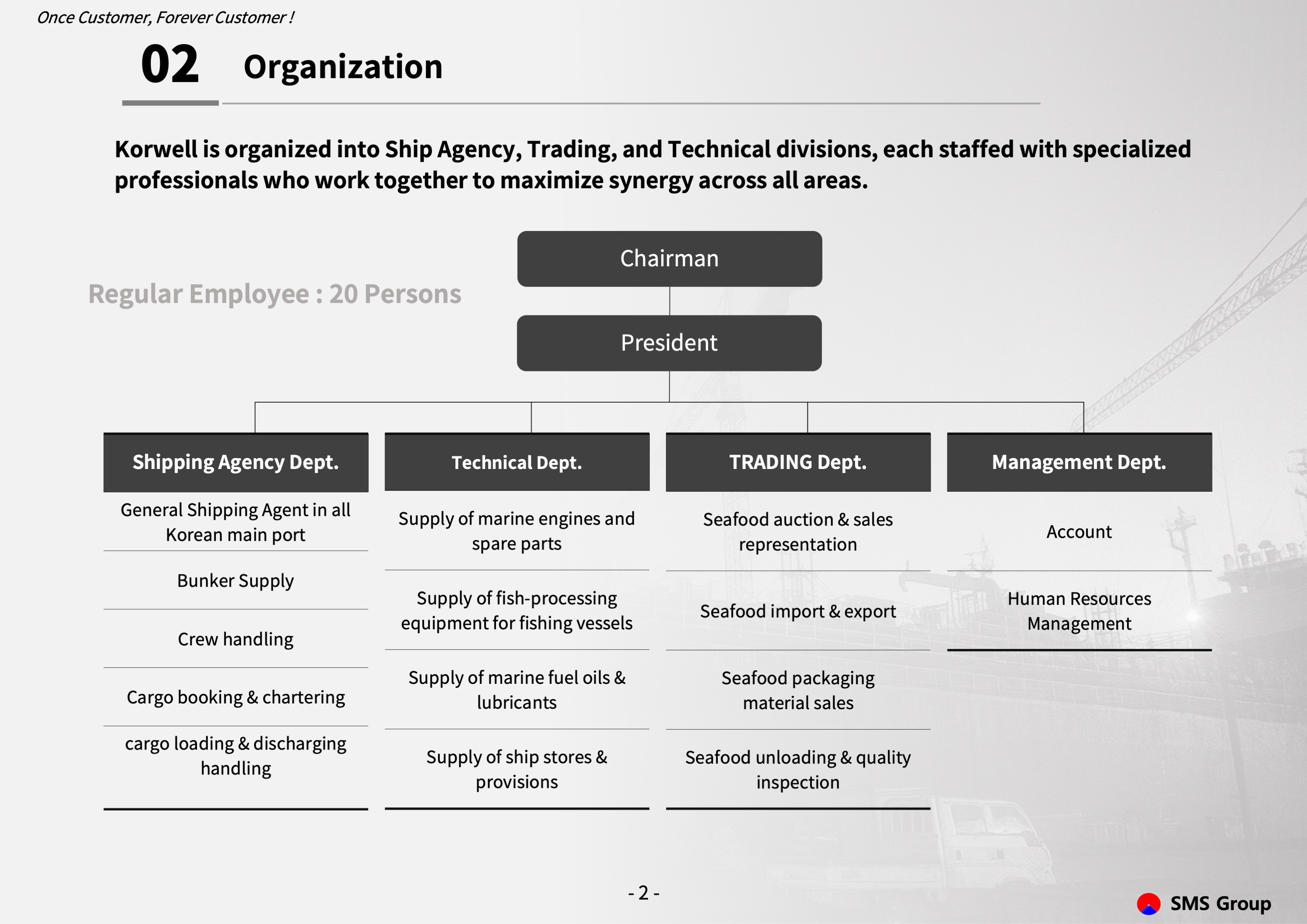 KORWELL presentation page 6