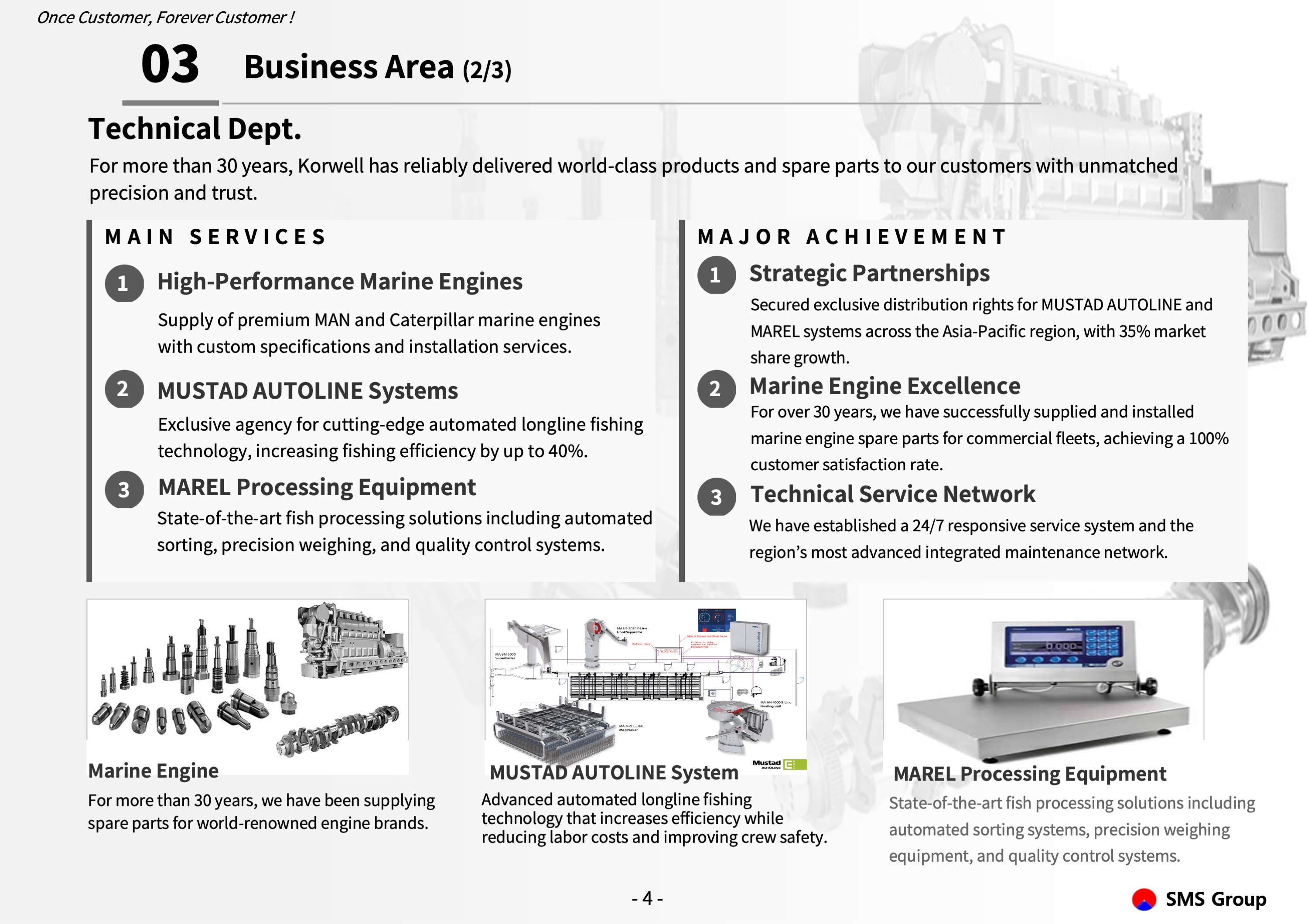 KORWELL presentation page 8